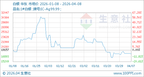 4月8日生意社白银基准价为17923.67元/千克