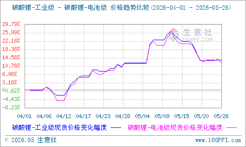碳酸锂短期回调难改偏强格局