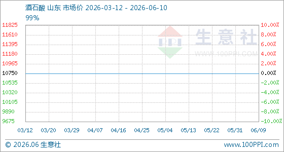 6月10日生意社酒石酸基准价为10750.00元/吨