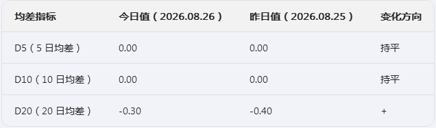 生意社2026年8月27日烧碱行情观点：微幅调整