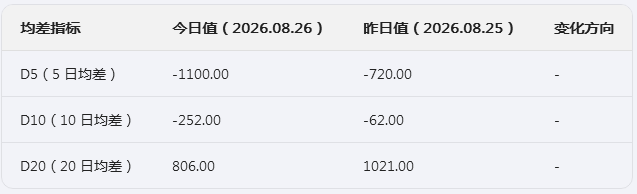 生意社2026年8月27日溴素行情观点：下跌行情