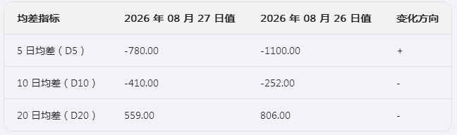 生意社2026年8月28日溴素行情观点：震荡偏弱