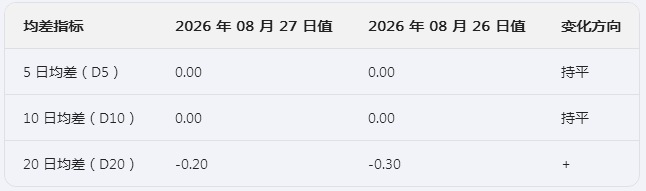 生意社2026年8月28日烧碱行情观点：微幅调整