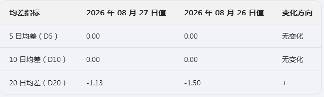 生意社2026年8月28日小苏打行情观点：震荡盘整
