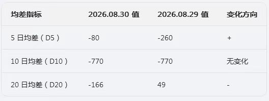 生意社2026年8月31日溴素行情观点：走势偏弱
