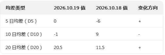生意社2026年10月20日DMF趋势分析：震荡