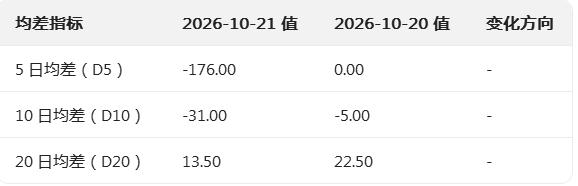生意社2026年10月22日DMF趋势分析：承压运行